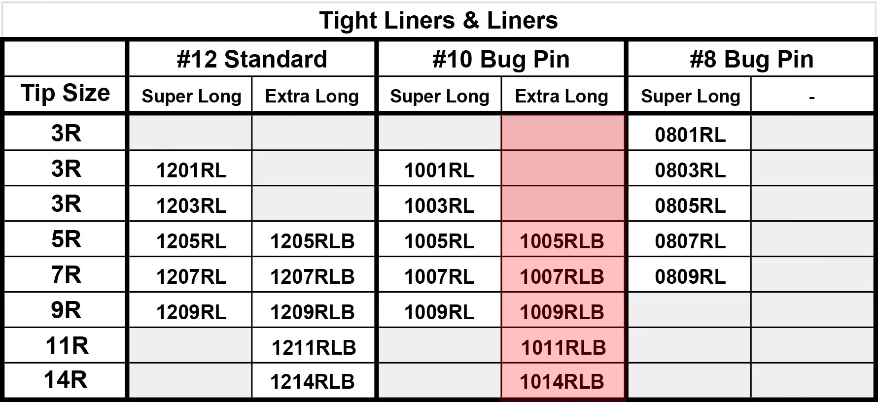 #10 Liner Dynasty Membrane Cartridges - Image 5