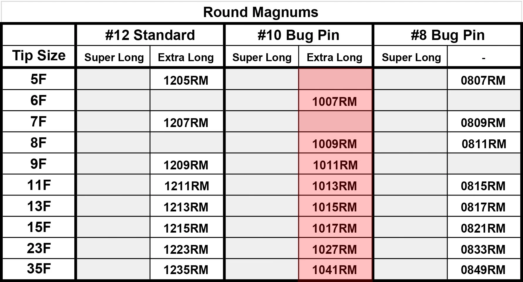 #10 Round (Curved) Magnum Dynasty Membrane Cartridges - Image 5