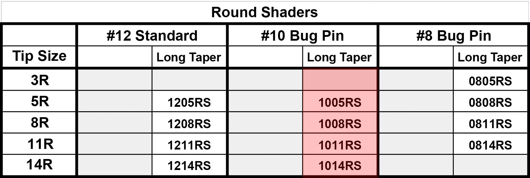 #10 Round Shader Dynasty Membrane Cartridges - Image 6