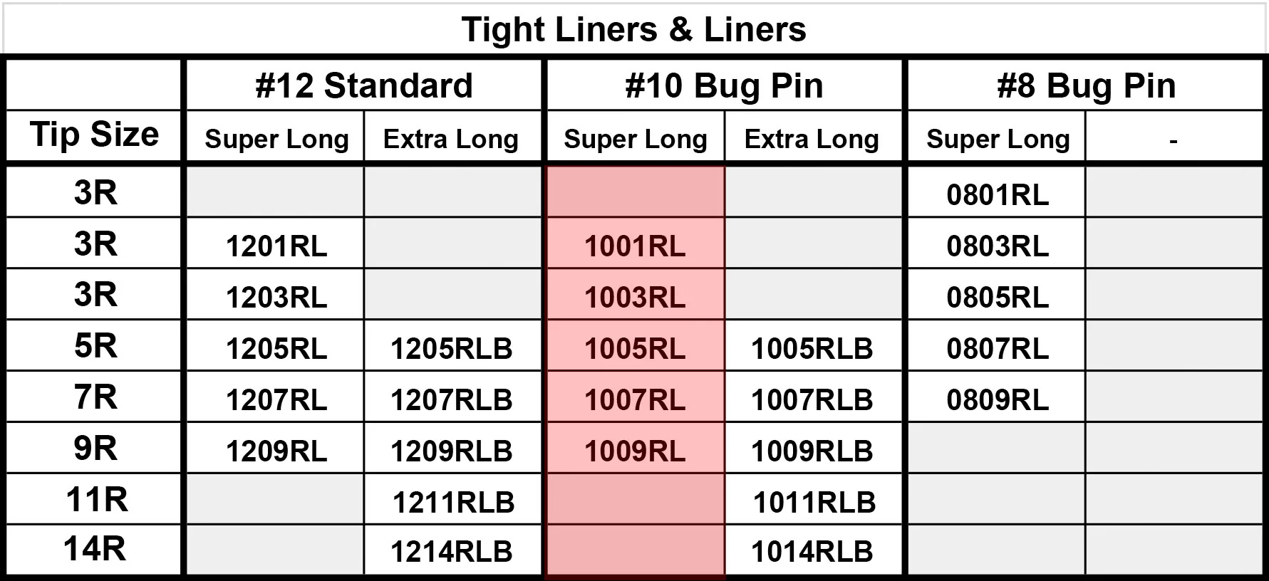 #10 Tight Liner Dynasty Membrane Cartridges - Image 6