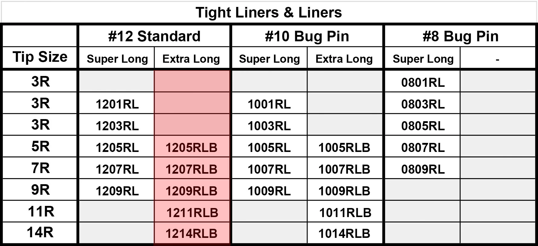 #12 Liner Dynasty Membrane Cartridges - Image 5
