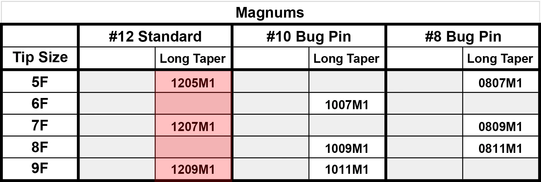 #12 Magnum Dynasty Membrane Cartridges - Image 5