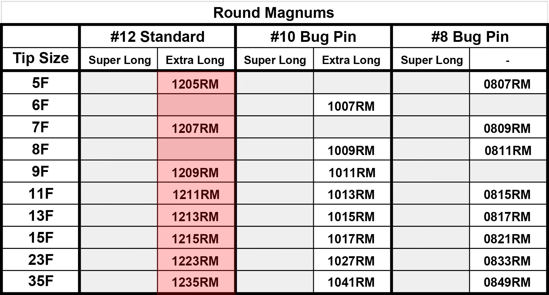 #12 Round (Curved) Magnum Dynasty Membrane Cartridges - Image 5