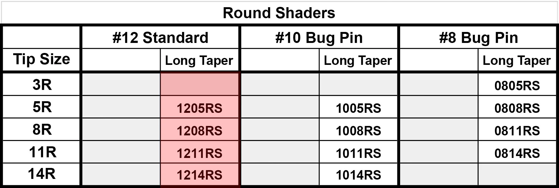 #12 Round Shader Dynasty Membrane Cartridges - Image 5