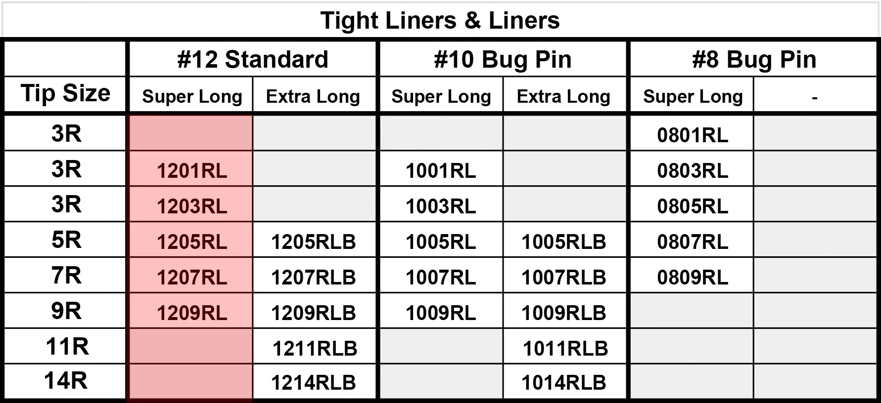 #12 Tight Liner Dynasty Membrane Cartridges - Image 5